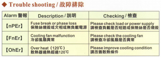 臺(tái)灣陽明功率調(diào)整器