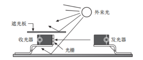 奧托尼克斯光電傳感器.png