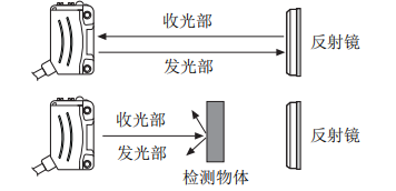 奧托尼克斯光電傳感器.png