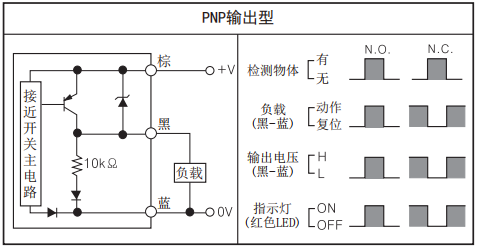 奧托尼克斯接近開關(guān) PR08-2DN輸出線路.png