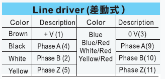 臺(tái)灣陽明編碼器接線圖.png