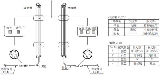 安全光幕接線圖.png