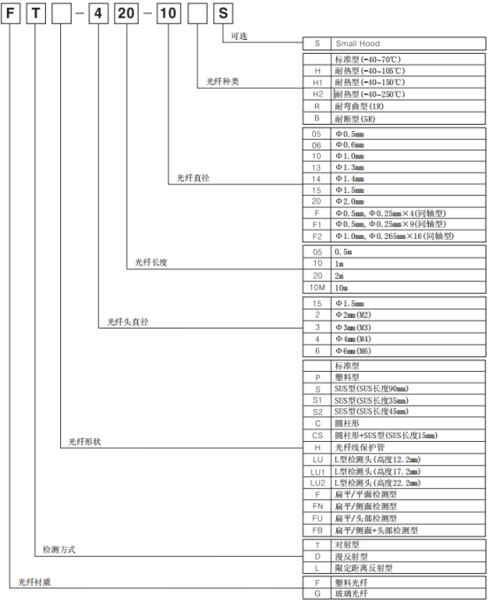 光纖傳感器型號(hào)及含義.png